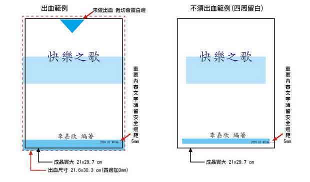 出血邊圖示